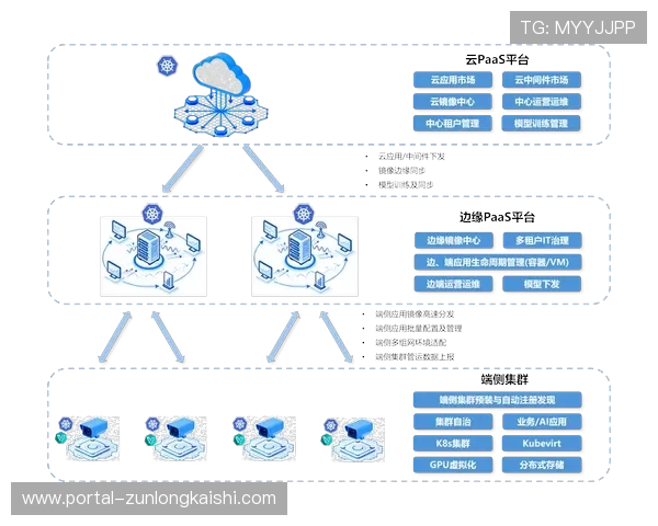 边缘计算节点下沉至场馆侧，显著降低超高清视频处理时延。
